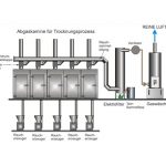 Abgasreinigung Hybridfilter